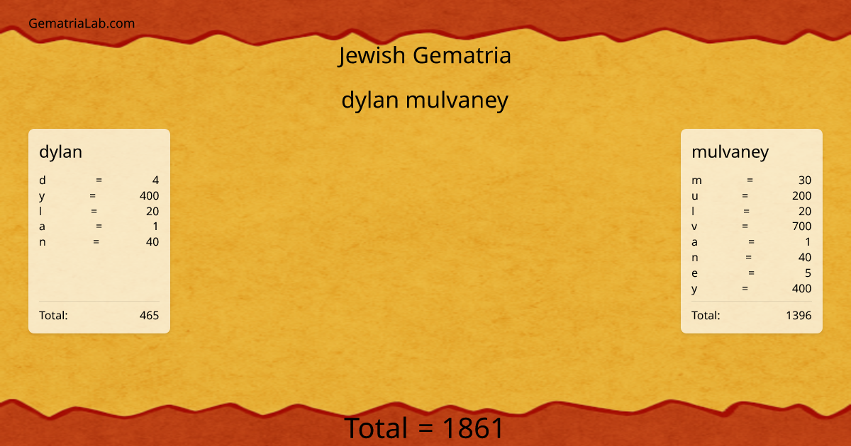 dylan mulvaney in jewish Gematria